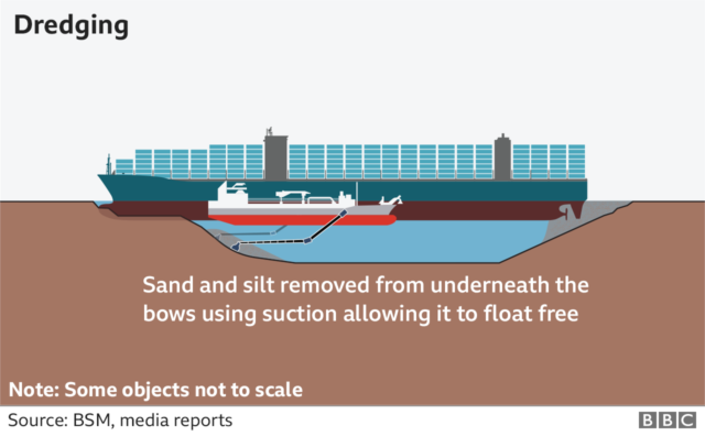 Ever Given: Successfully refloated at the Suez Canal – Evergreen Line’s ...