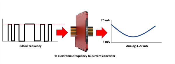 N.REL PR EL 3225 CONVERTER 2
